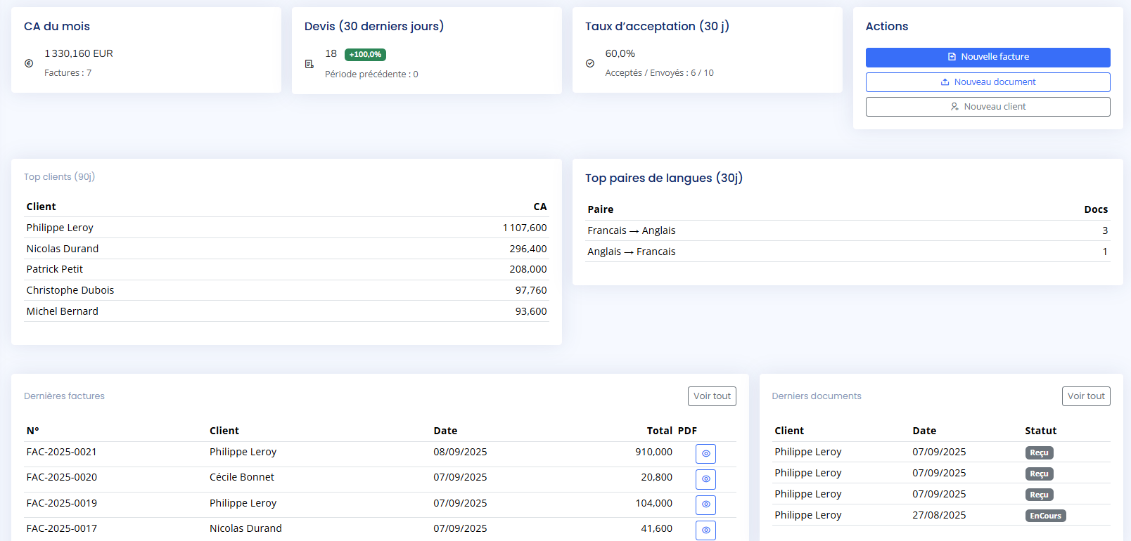 Aperçu tableau de bord